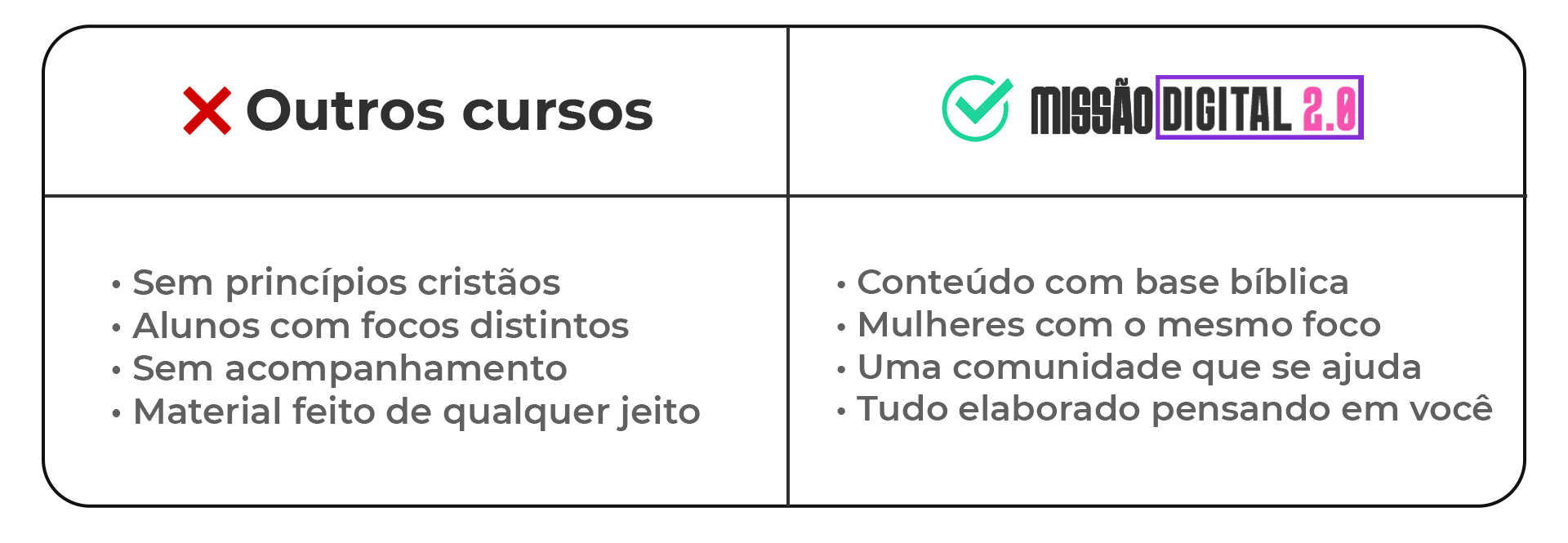 outros cursos x missao